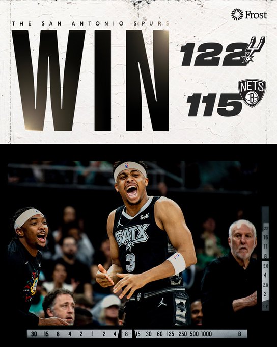Brooklyn Nets vs San Antonio Spurs MATCH PLAYER STATS